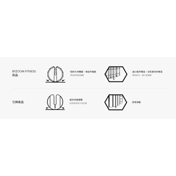 PureSeries 可調式啞鈴 12磅：圖片 5