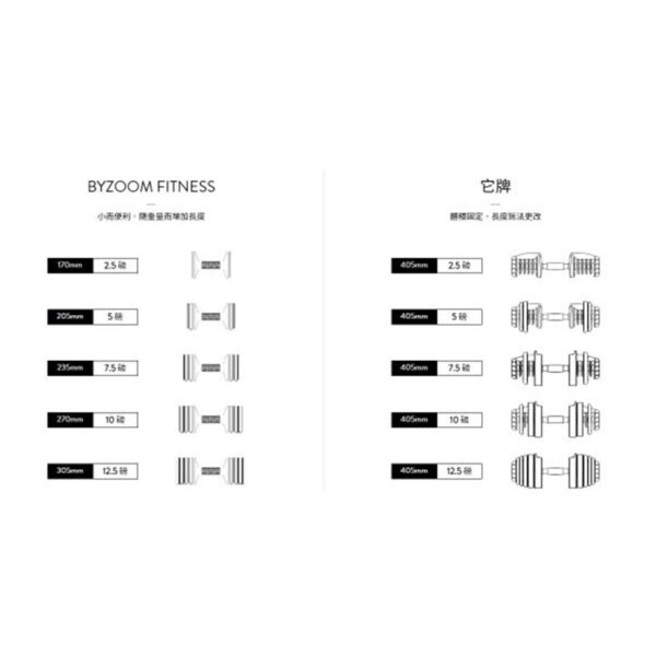 PureSeries 可調式啞鈴 12磅：圖片 6