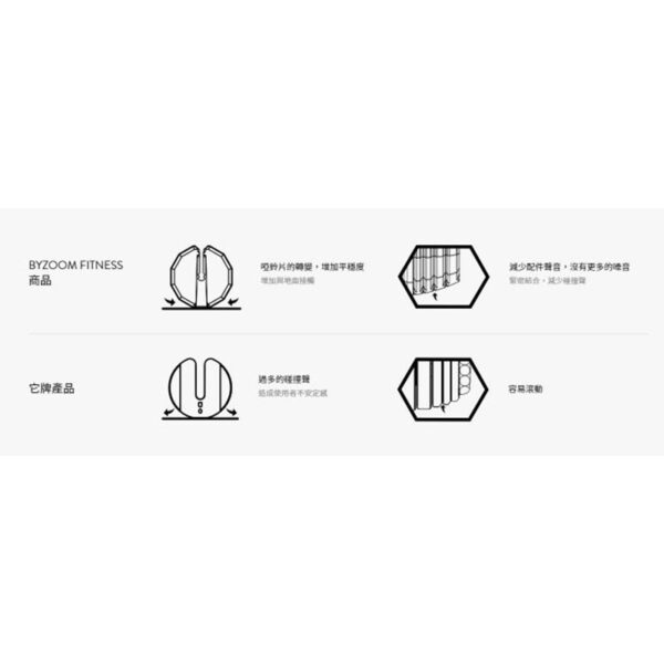 PureSeries 可調式啞鈴 25磅：圖片 3