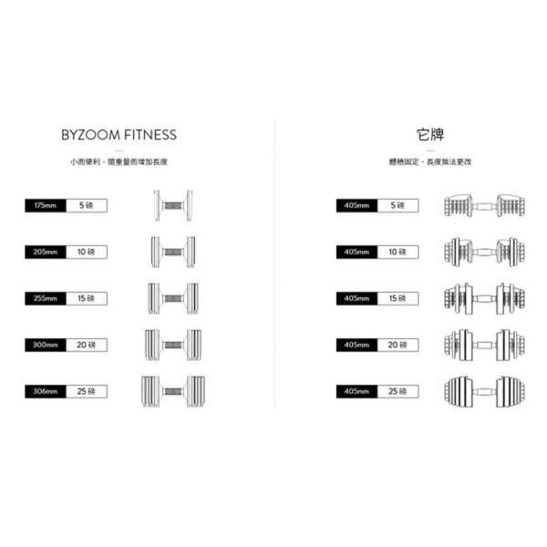 PureSeries 可調式啞鈴 25磅：圖片 4