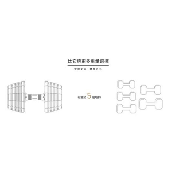 可調式啞鈴 50LB 5段重量秒速調整組：圖片 6