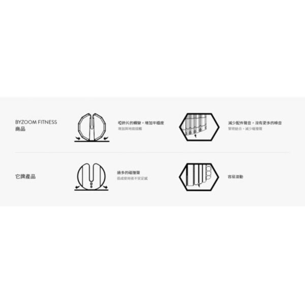 可調式啞鈴 50LB 5段重量秒速調整組：圖片 7