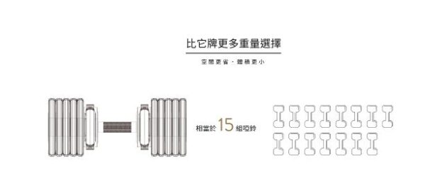 Pure014Pure Series 可調式啞鈴 55磅：圖片 6