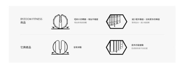 Pure014Pure Series 可調式啞鈴 55磅：圖片 7
