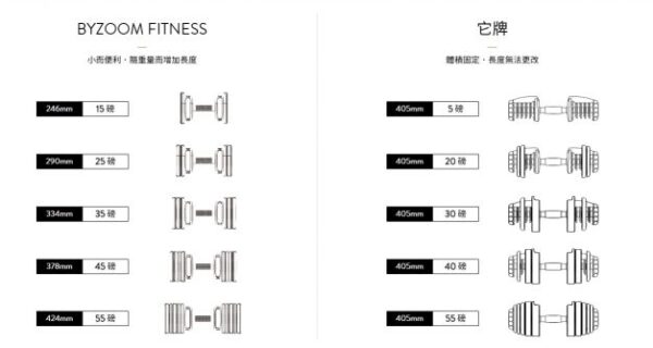 Pure014Pure Series 可調式啞鈴 55磅：圖片 8
